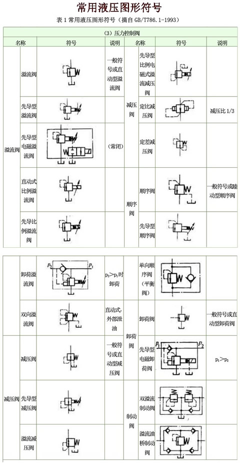 压力控制阀常用液压图形符号