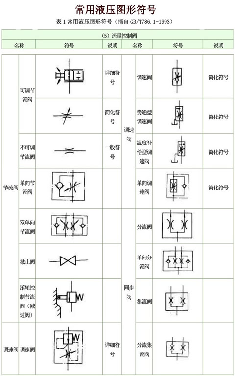 流量控制阀常用液压图形符号