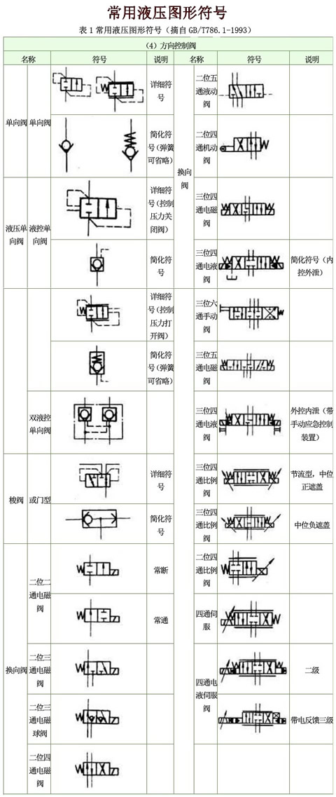 方向控制阀常用液压图形符号