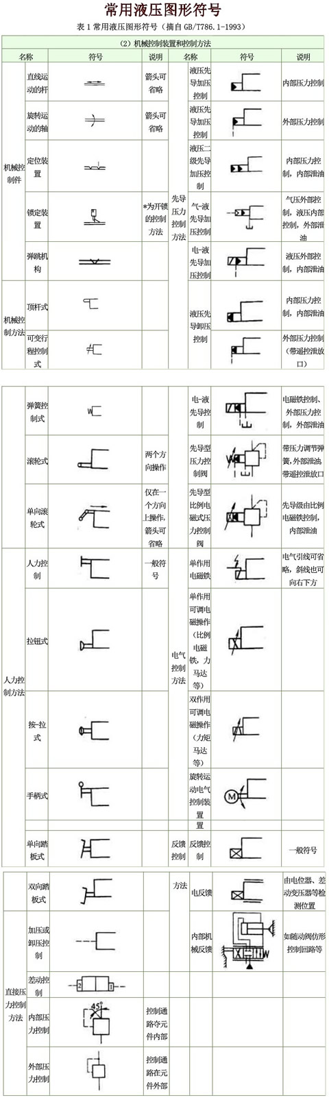 机械控制装置和控制方法