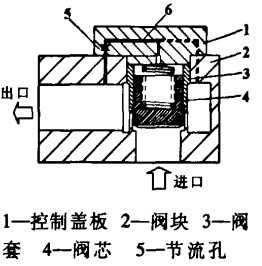 图1 插装式单向阀块结构图.jpg