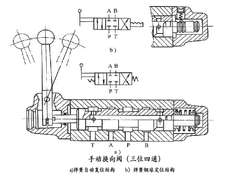 手动换向阀